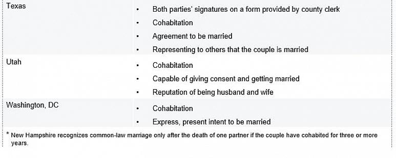 Følgende dokumenter kan være nyttige til at bevise dit almindelige ægteskab