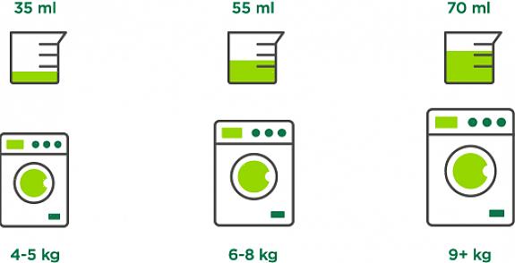 Den optimale mængde 2X flydende vaskemiddel til en højeffektiv vaskemaskine er to teskefulde