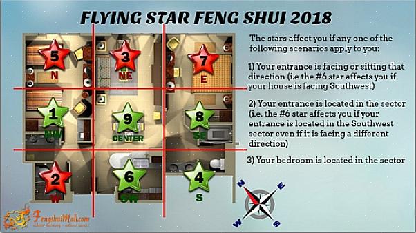 Aspektet ved Flying Stars-skolen i feng shui