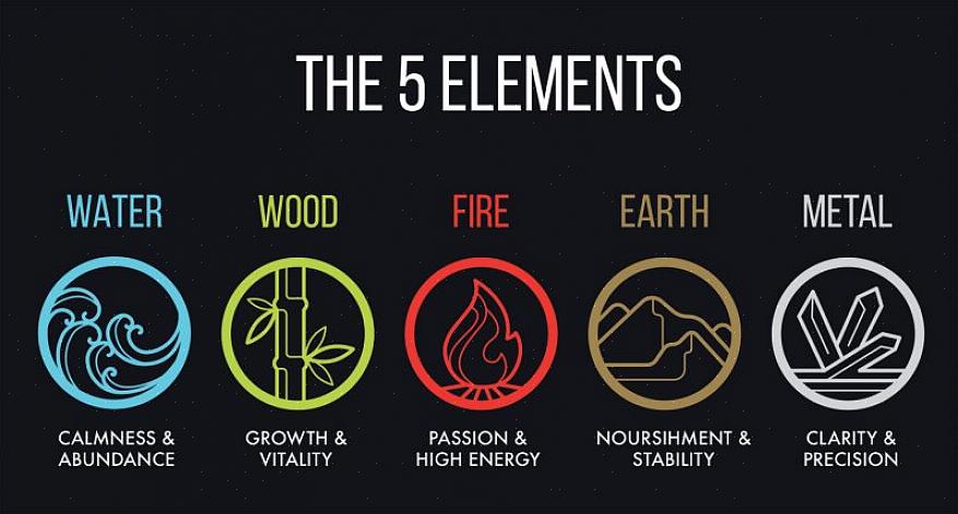 Energien fra jorden feng shui element person nærer