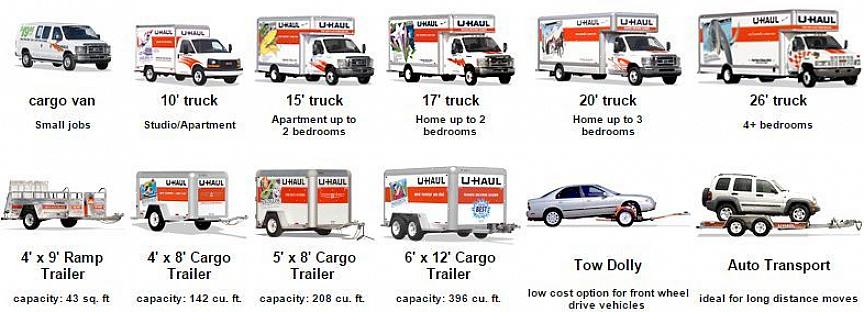 Kan du bruge følgende guide som et skøn over den lastbilstørrelse