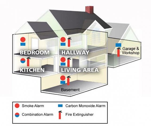Hvornår skal du få kulilte (CO) detektorer til dit hjem
