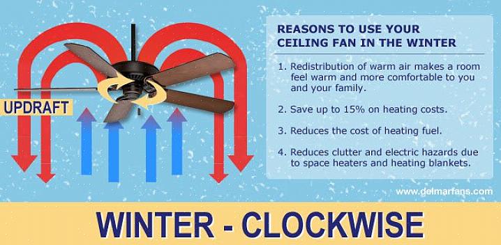 At vingernes loftsrotation er korrekt til at cirkulere varm luft om vinteren eller skabe en briseeffekt ved