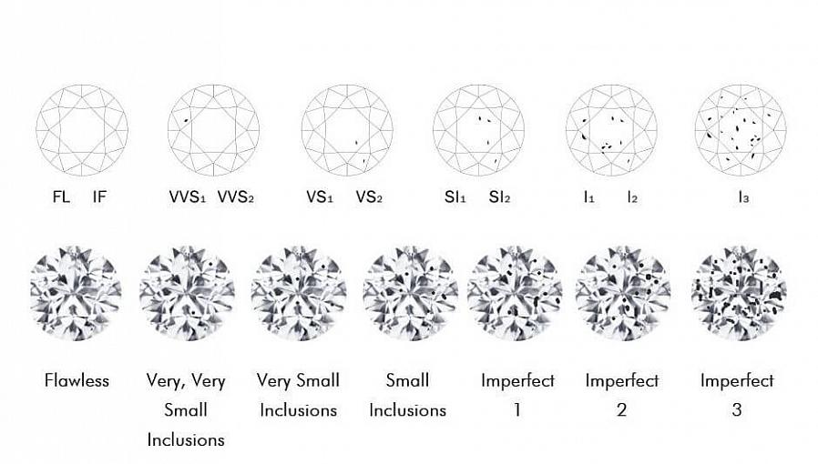 Farveløse kornlinjer påvirker normalt ikke diamantens klarhed