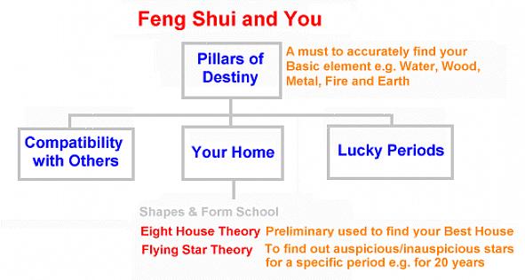 Kan du finde din formue eller placeringen af feng shui velstandsstjernen (også kaldet vandstjerne 8) i dit