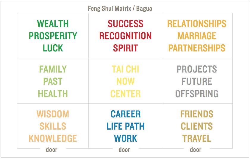 Det første skridt i at definere de bedste feng shui-farver til dit logo er at definere det vigtigste feng