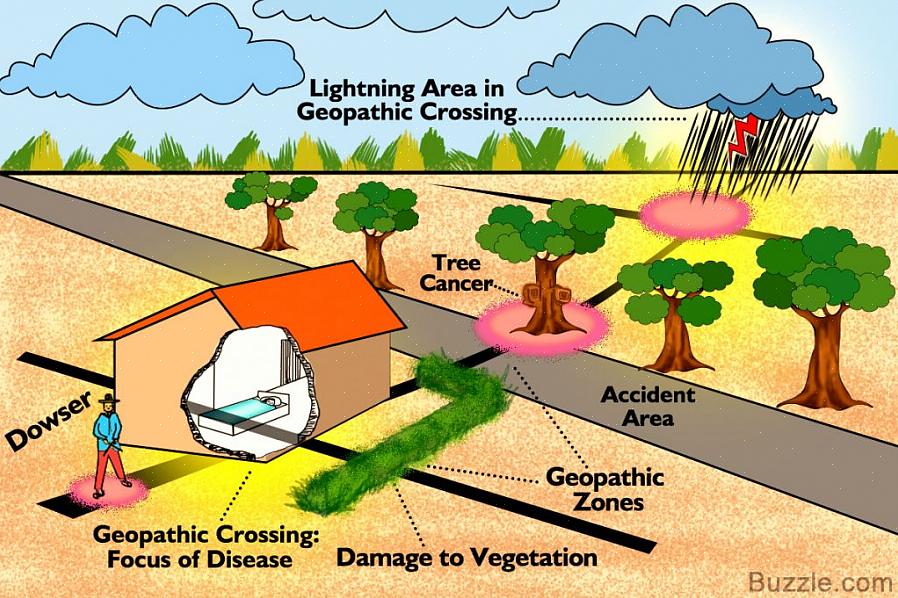 Jo mere du kender til geopatisk stress inklusive specifikke jordnetlinjer