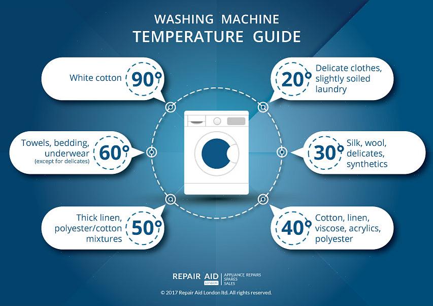 Kommercielle tøjvaskemidler kan bruges sikkert i enhver vandtemperatur