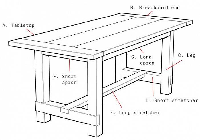Blot at skrue bordbenene på bordet forklæde vil resultere i et rystende bord