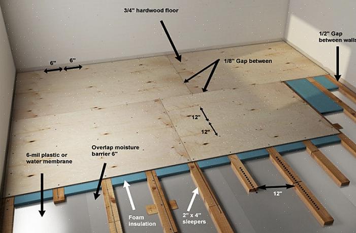 Efter isolering af betongulvet kan du installere den gulvoverflade