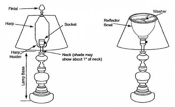 Lampeskærm til en bordlampe