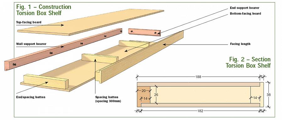 Det længste anbefalede span mellem vægstøtter til 2 x 12 tømmer er 142 centimeter