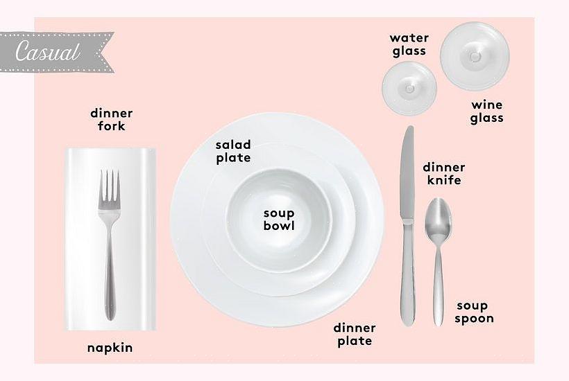 Følgende er den traditionelle måde at indstille hvert sted på middagsbordet