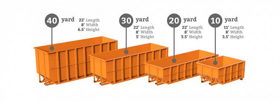 Hvis du lejede en 40 kubikhave container