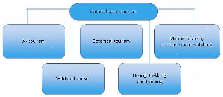 Er rejse og turisme