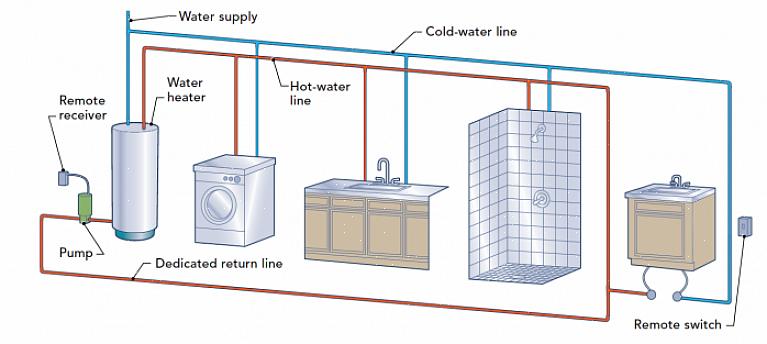 Hvordan man får "øjeblikkeligt" varmt vand med en standard vandvarmer