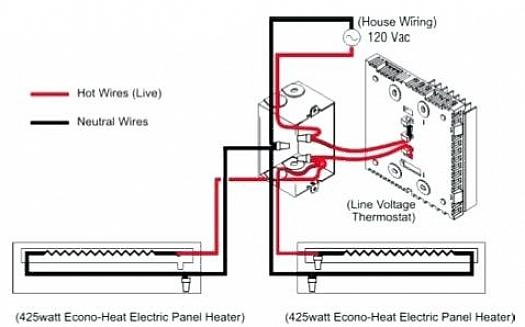 Nogle baseboardvarmer har termostatenheder indbygget i varmelegeme